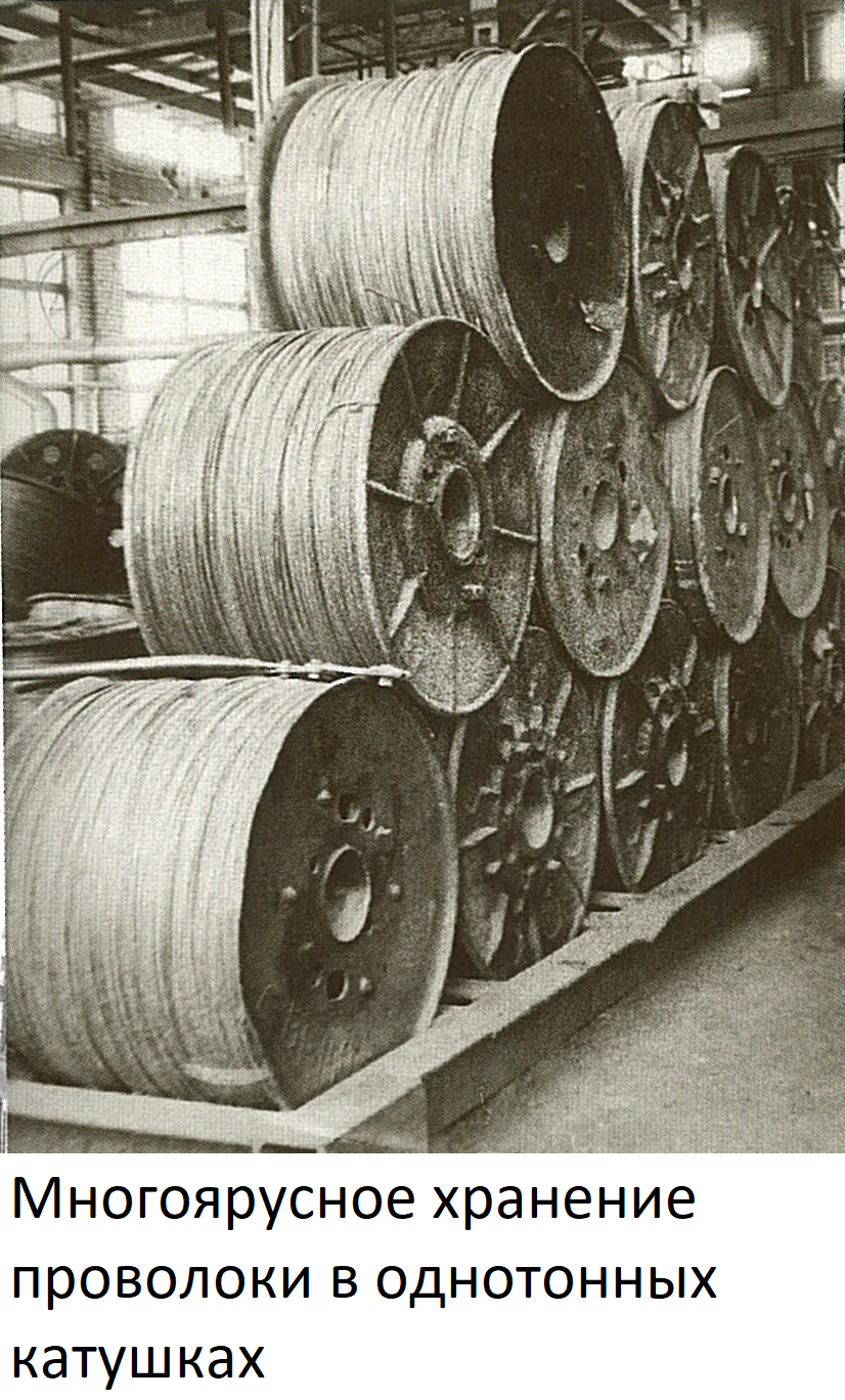 Хранение проволки для электродов